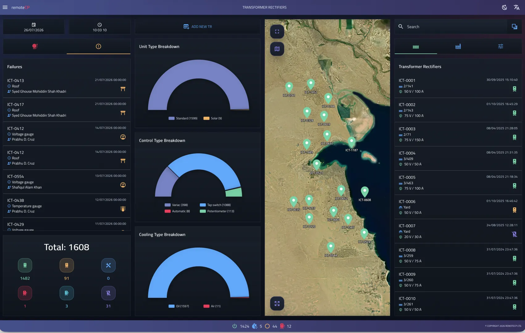 Asset Maintenance Operations Platform dashboard overview