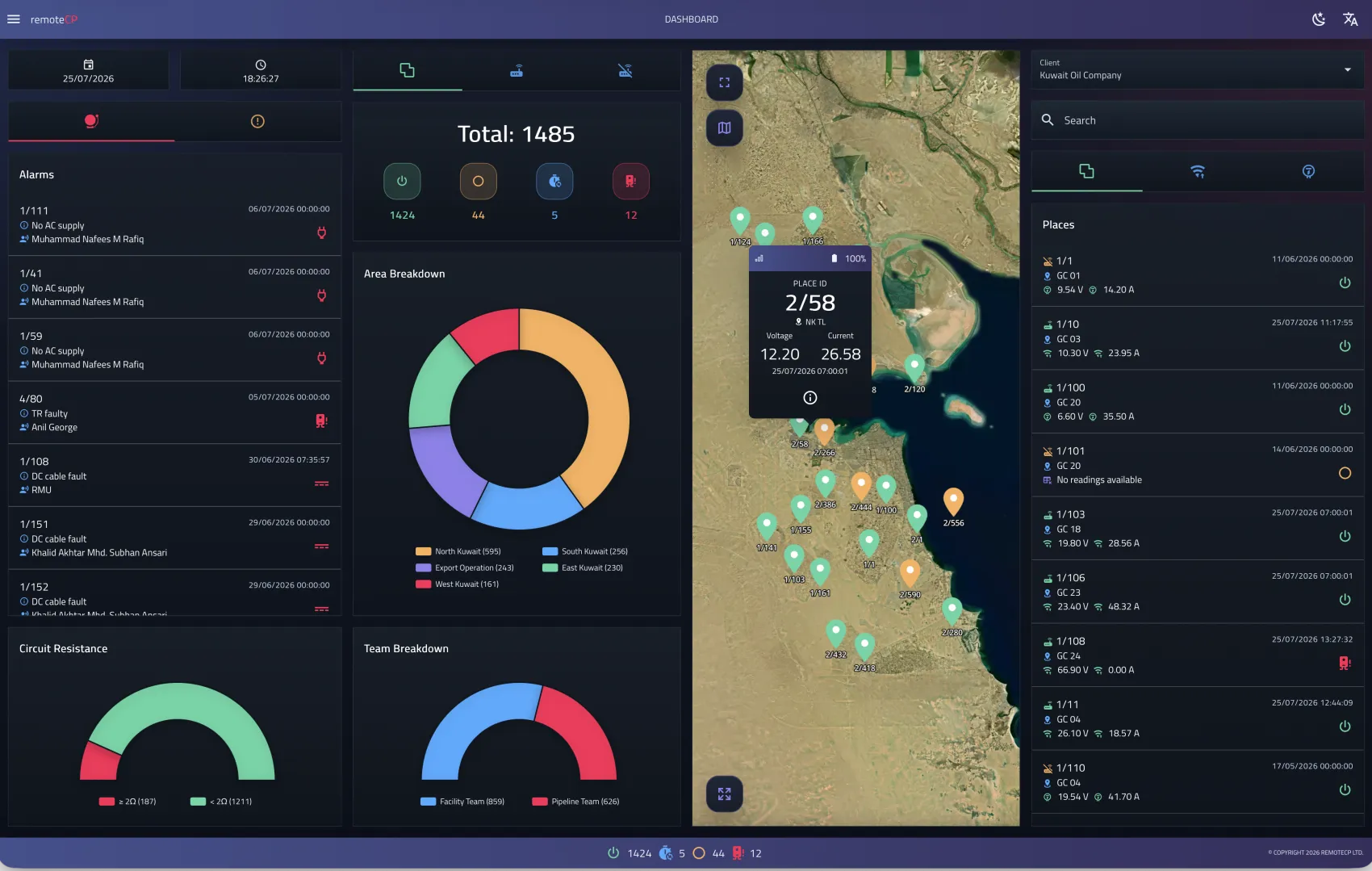 remoteCP remote monitoring dashboard overview